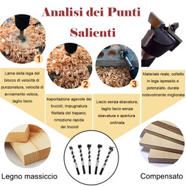 KEWAYO Professional Forstner Drill Bit 16-25mm - Tungsten Carbide Wood Drill Bit Reinforced with Wear Resistant Coating Perfect for Blind Holes, Cabinet Hinges and Ultra Fine Machining