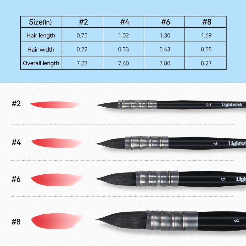 Lightwish Watercolor Brushes Set, Synthetic Squirrel Hair Paint Brushes Kit