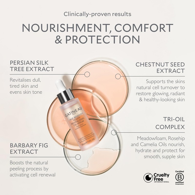 GATINEAU Age Benefit Youth Revitalizing Oil-Serum 30ml