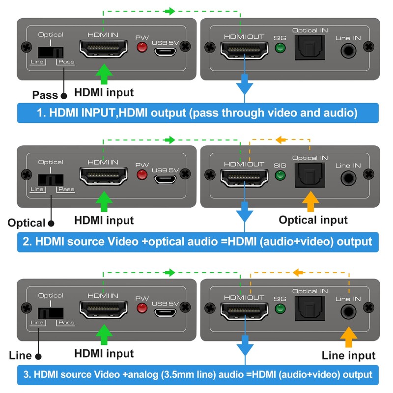 HDMI Audio Embedder Inserter Digital Analog Audio + DVI to
