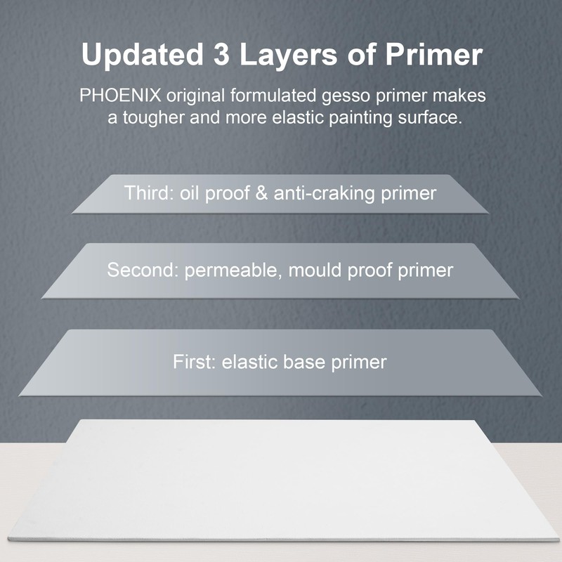 PHOENIX Small Painting Canvas Panels 5x5 Inch, 12 Value Pack