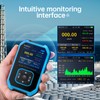 FNIRSI GC-01 Geiger Counter Nuclear Radiation Detector, Radiation Dosimeter with
