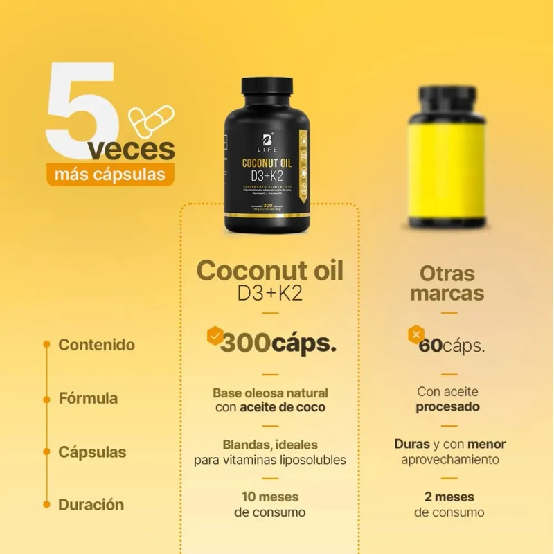 Vitamina D3 Y K2 Con Aceite De Coco Apoyo en