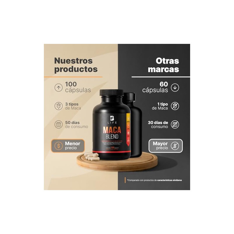 Complejo de Maca 100 Cápsulas 1000 mg - Blend de