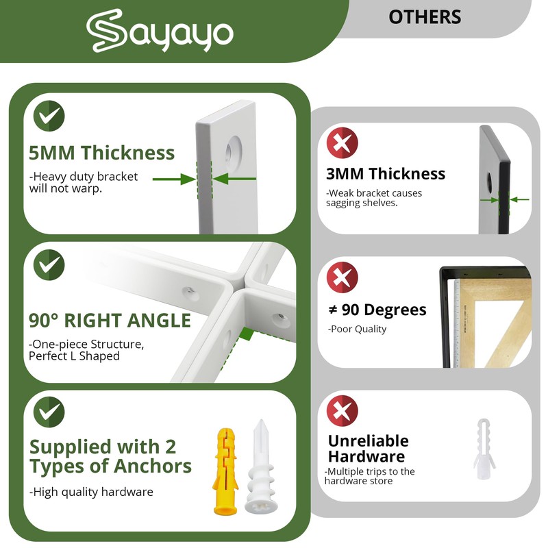 SAYAYO Heavy Duty Bracket White Shelf Bracket Heavy Duty 150