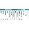Mitsubishi B-6KD Hex Shaft Ironworking Drill, 0.06 inch (1.6 mm),