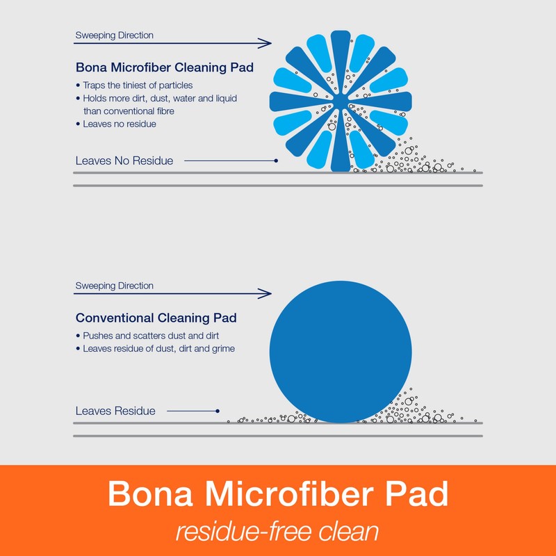 Bona Microfiber Cleaning Pad, for Hardwood and Hard-Surface Floors, fits