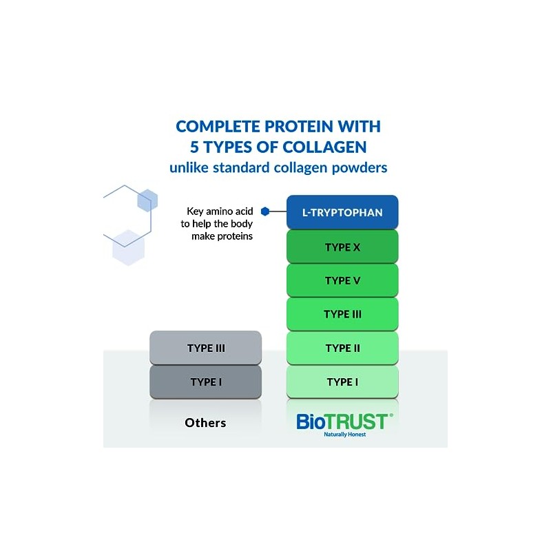 BioTrust Ageless Multi Collagen Protein | 5 en 1 Collagen