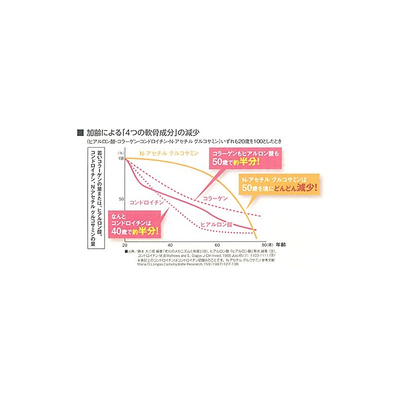 キューサイ グルコサミン・コラーゲン プレミアム2箱まとめ買い（１箱60包入約30日分）