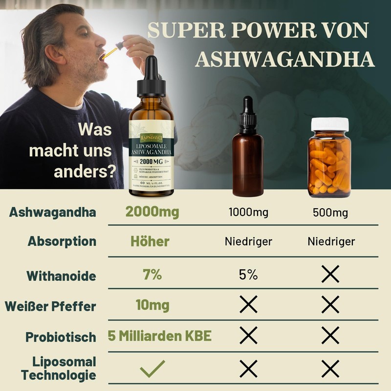 2000 mg Liposomal Ashwagandha Drops, High Dose Ashwagandha Root Extract,