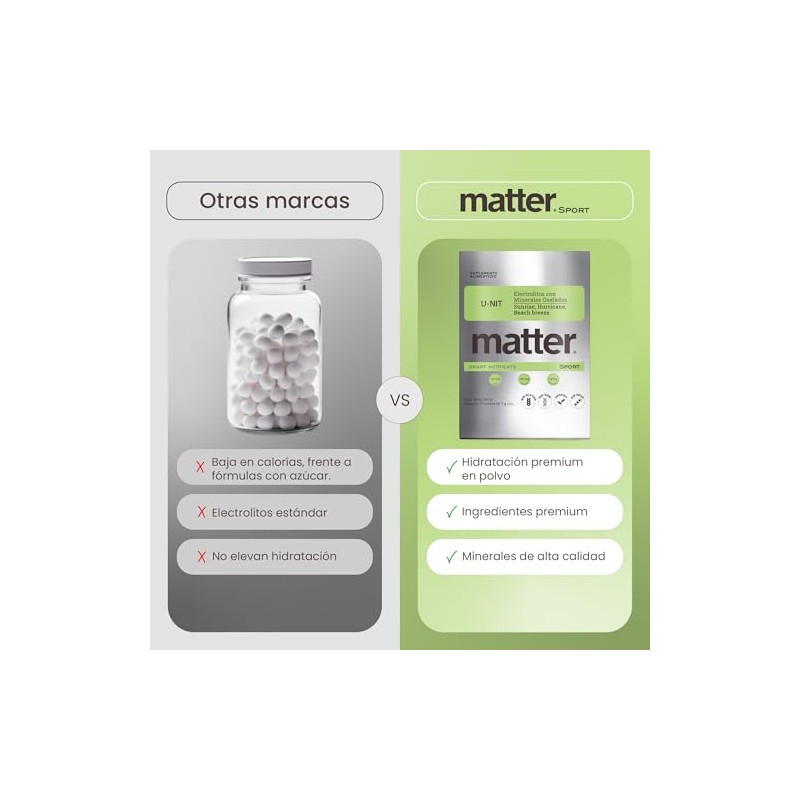 Matter Nit Electrolitos Azucar Minerales Quelados Albion Sodio Potasio Magnesio