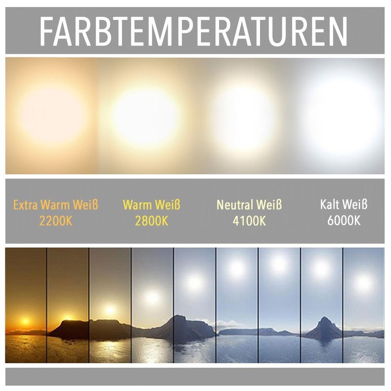 LEDUX Tunable-White LED Ceiling Light 22 cm Diameter, Dimmable +