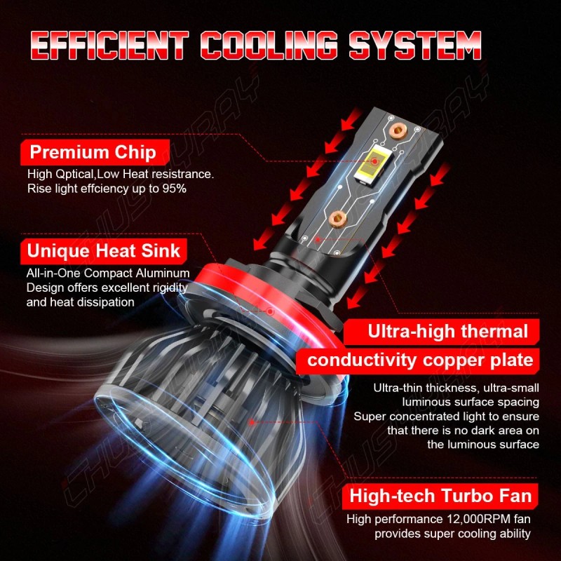 CHUSYYRAY For Chevy Malibu 2004-2012 4PC LED Headlight Bulb Hi-Low