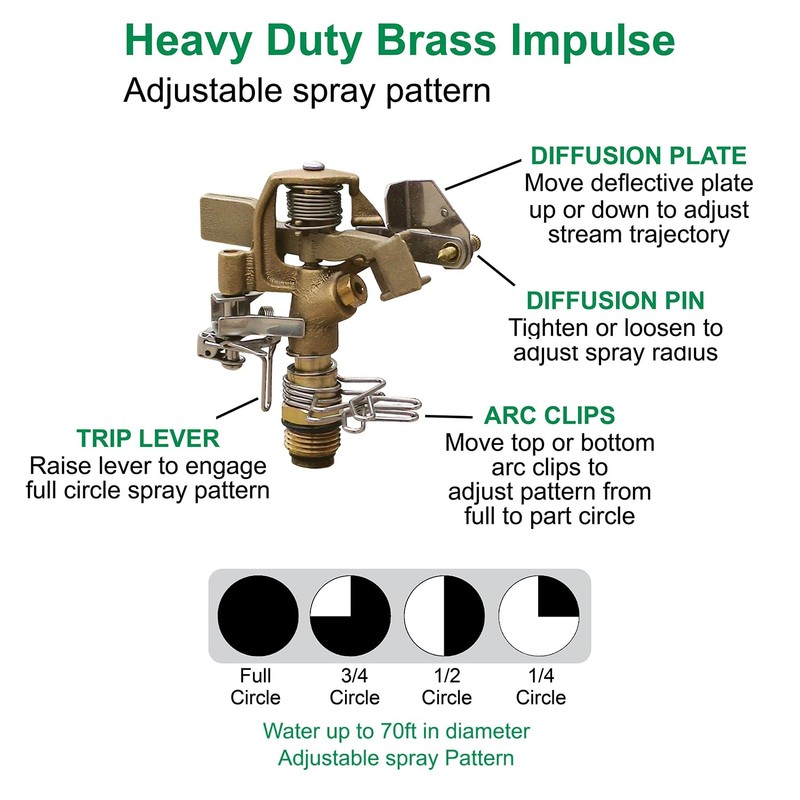 Post-Mount Sprinkler with Brass Impulse Head – Adjustable Watering Patterns,