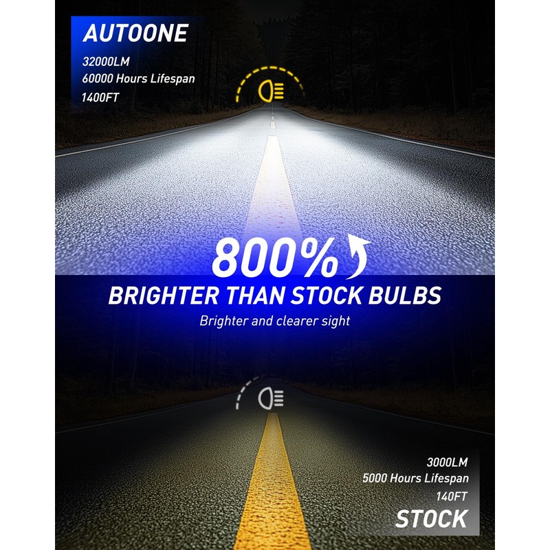 AUTOONE H7 LED Bulb, 800% Brighter, 5 Min Quick Install,