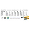 Gas Connector 36 inch Yellow Coated Stainless Steel, 3/8” OD