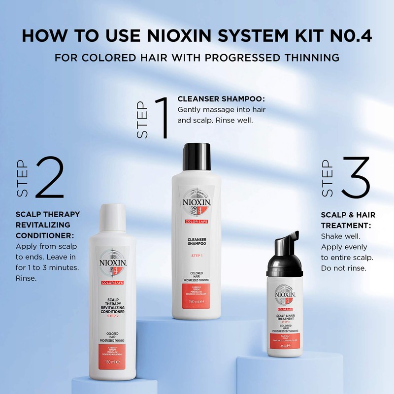 Nioxin Kit #4 de Crecimiento de Cabello, para Caída Excesiva