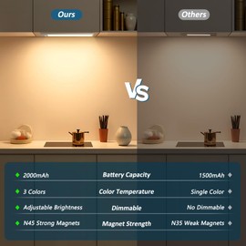 Ascher Under Cabinet Lights, Motion Sensor Light with 3 Colors, 2000mAh USB Rechargeable Closet Light, Magnetic Dimmable Under Counter Lights for Kitchen, Stairs, Wardrobe, Silver, Pack of 1