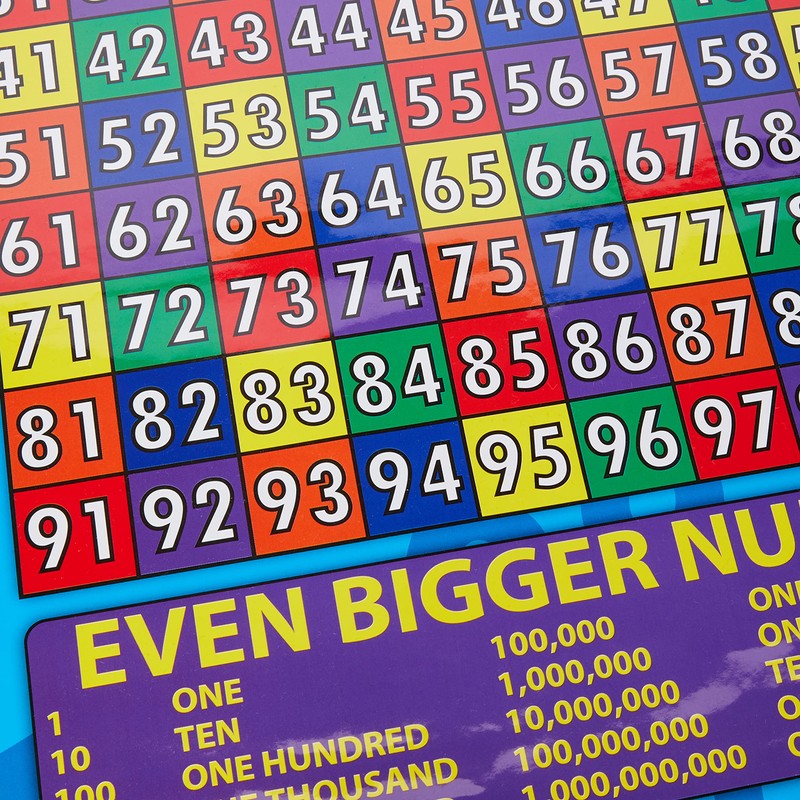 Sumbox Educational Number Square Maths Poster