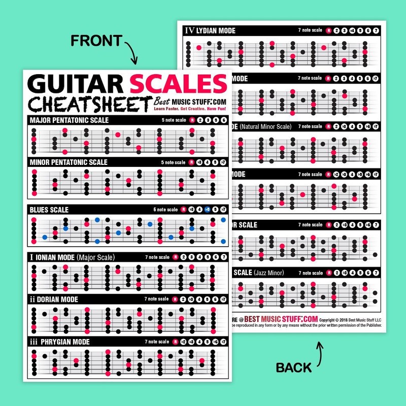 Best Music Stuff Guitar Reference Poster v2 (2018 Edition) 24”