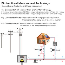 Energy Monitor with 3 * 120A Clamp, 1/3 Phase, Home Power Monitor Real Time Electricity Monitor/Meter, WIFi Meter Solar/Net Metering, Home Energy Automation and Control