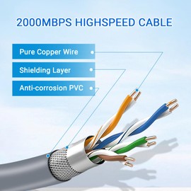 Aojo Starlink Gen 3 Cable, 2000Mbps High Speed Ethernet, Waterproof Extension, Replacement for Starlink Gen3, V3, Mini, Gray (76FT)