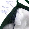 Cleanbreath Reusable Triple Layers Cloth Face Mask with Zipper for