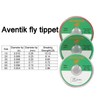 Aventik Fly Line Nylon Tippet Line Fishing Leader Fly Line