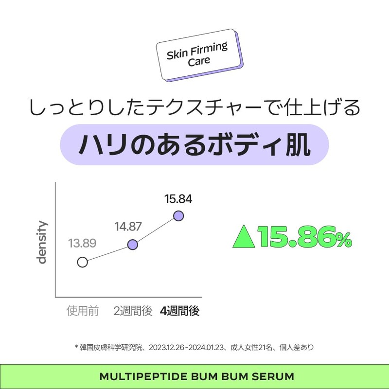 b.clinicx Multi-Peptide Bum Bam Serum, 5.3 fl oz (150 ml)