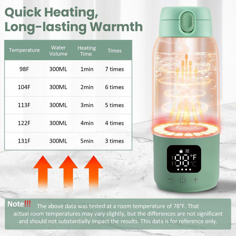 Qupite Portable Bottle Warmer for Travel,17oz Portable Milk Warmer for