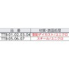 トラスコ中山(TRUSCO) 枠式ターンバックル フック&フックタイプ ねじ径1/2 TTB-06