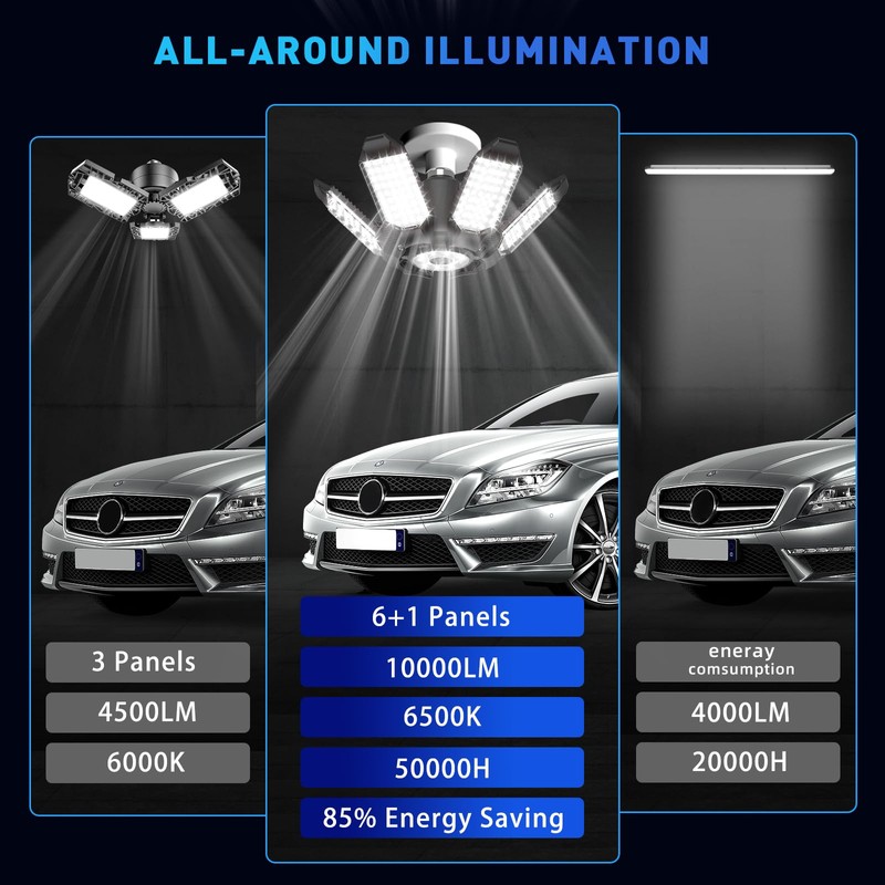 Adiding LED Garage Ceiling Light - 2 Pack Adjustable 20000lm