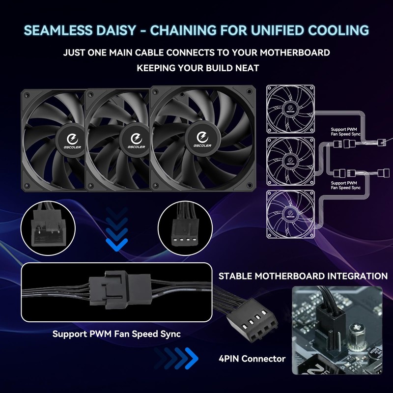 GSCOLER FA120 120mm Case Fan 3 Pack, Quiet PC Cooling
