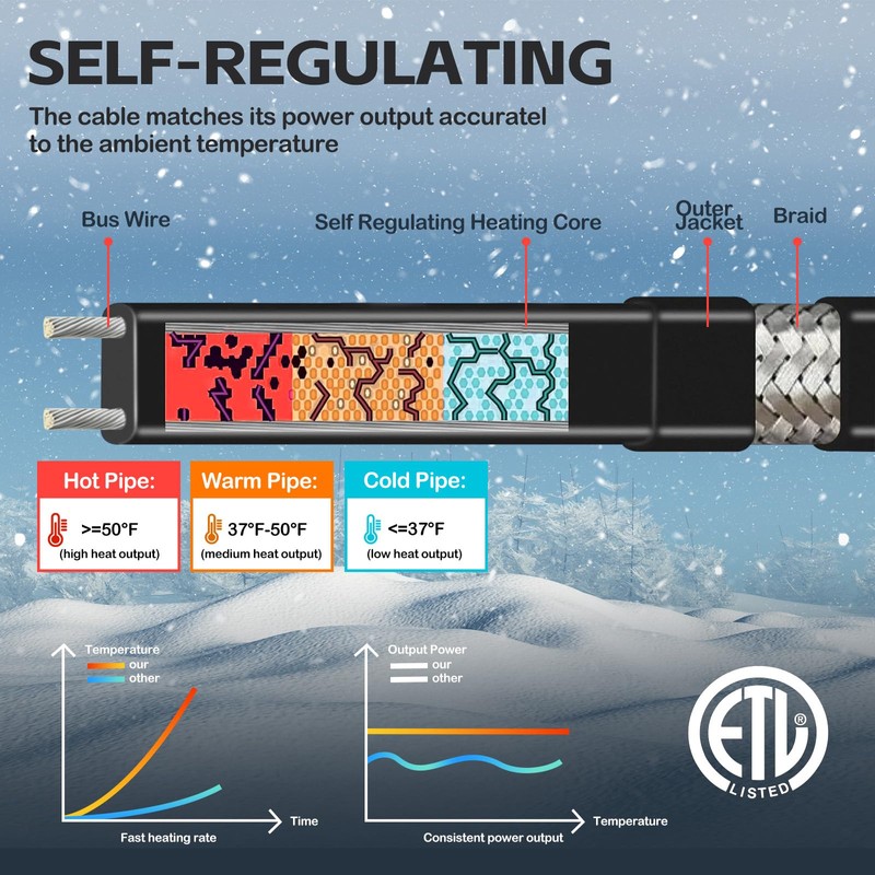 Heat tape, 30FT Deicing Heating Cable,Pipe (Metal And Plastic) Freeze