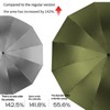 Generisch [12 Ribs Extra Large] 125cm Large Umbrella is Enlarged,