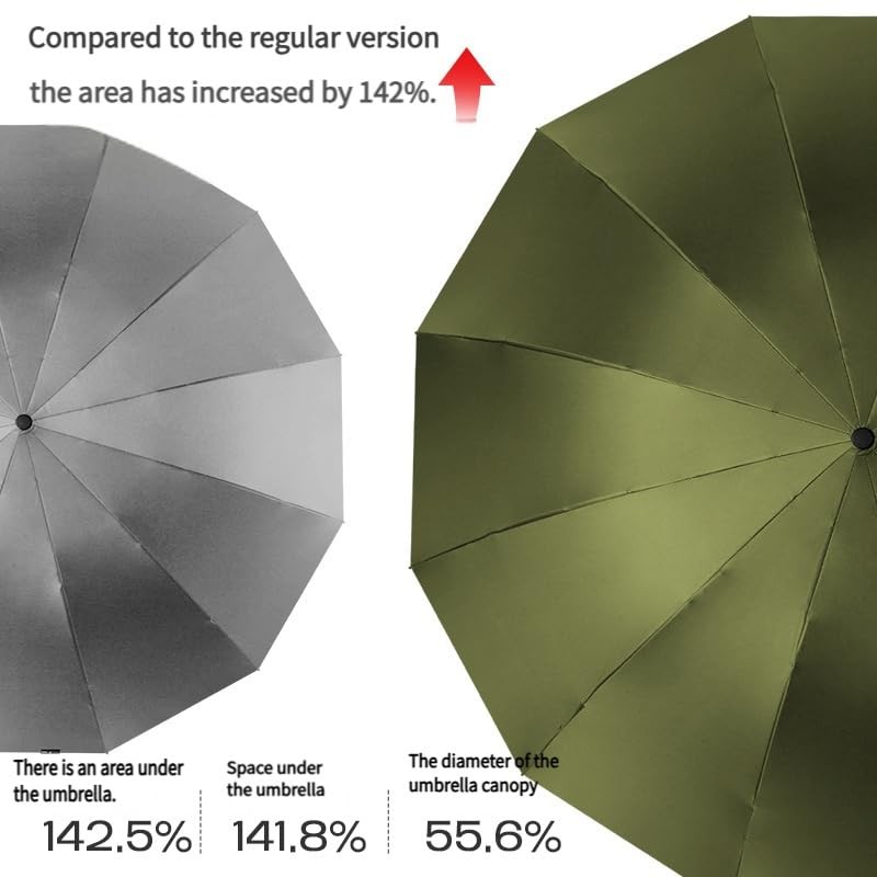 Generisch [12 Ribs Extra Large] 125cm Large Umbrella is Enlarged,