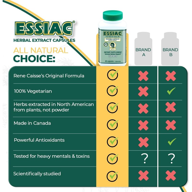 Essiac All-Natural Herbal Extract Capsules – 60 Capsules | Powerful