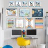 12 Periodic Table Poster Science Posters For Classroom Middle School