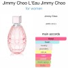 JIMMY CHOO L'EAU BY JIMMY CHOO NEW Jimmy Choo L'eau