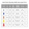 YIXISI Pack of 200 Electrical Wire Connectors, Screw Terminals, Electrical