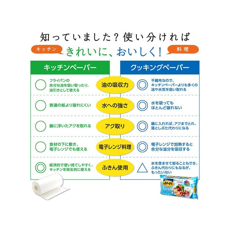 Reed Healthy Cooking Paper, Smart Type, 36 Sheets x 4