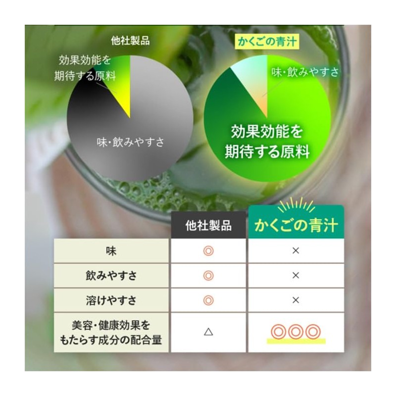 覚悟の青汁 かくごの青汁 モリンガ マンジェリコン ノニ 無添加 国産 ケール 桑 大麦若葉