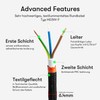 Textile Cable for Lamps, Textile-Coated Round Cable, Three-Core, 3 x