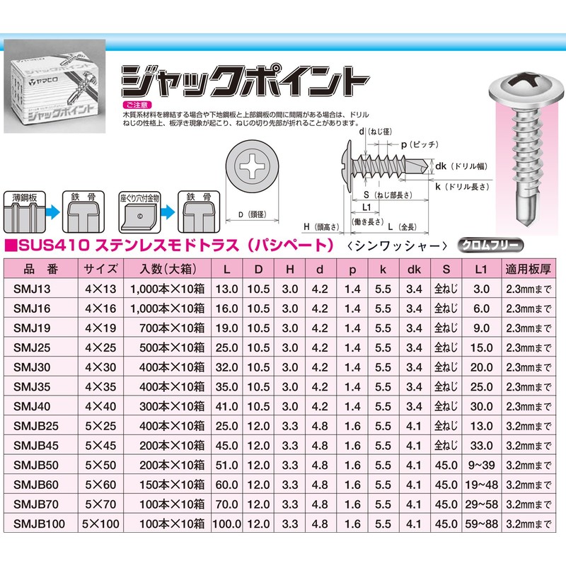 Yamahiro Drill Bis SUS410 Stainless Steel (Pacipate) Jack Point Modo