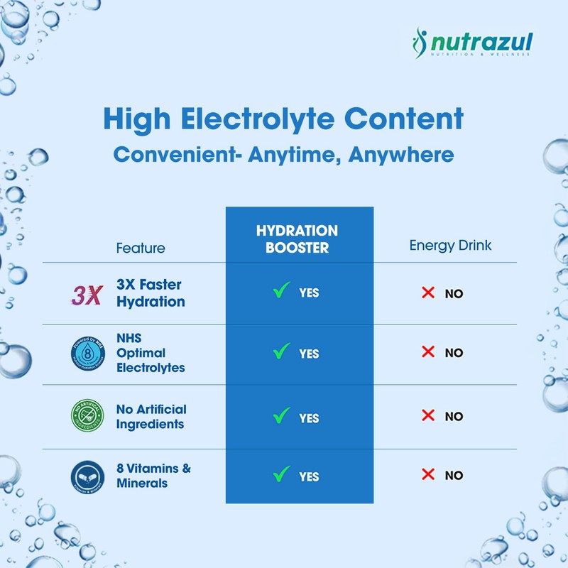 Nutrazul Hydration Booster | Supports Rapid Hydration | Electrolyte Enriched