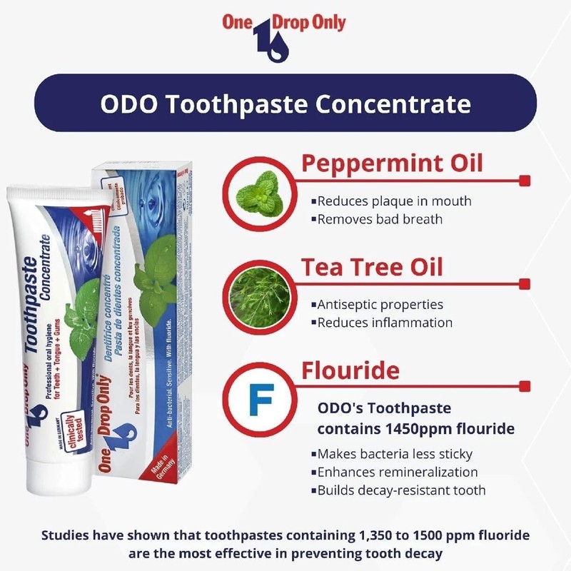 One Drop Only Toothpaste Concentrate Pack of 4 (4 x