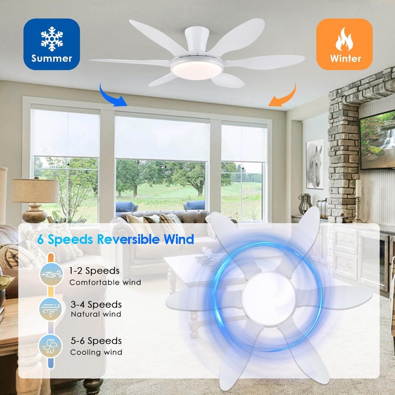 Ceiling Fans with Lights, 51 inch Modern White Low Profile