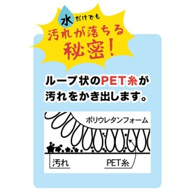 Sanverum 506386 Washbasin Wash, Blue, 2-Piece Set