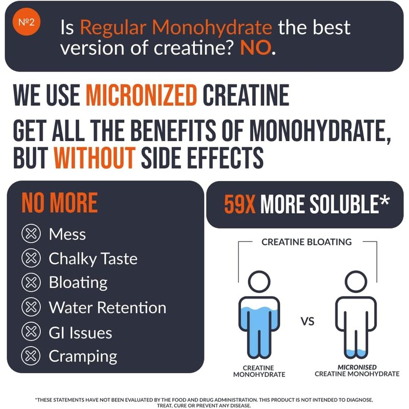 EcoWise Wellness Creatine Monohydrate Gummies 5000mg – Sugar-Free Vegan Chewable