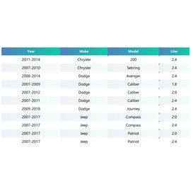 VS50698R Valve Cover Gasket Set - Engine Gasket Kit Compatible with Dodge Avenger Caliber Journey 2007-2018/Compass Patriot 2007-2017/200 Sebring 2007-2014- Silicone Rubber Material